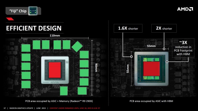 AMD-Radeon-R9-Fury-X_Official_HBM-635x357