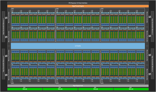 NVIDIA-GP100-Block-Diagram-635x374