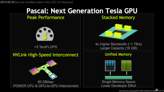NVIDIA-Pascal-GPU-For-Tesla-635x357