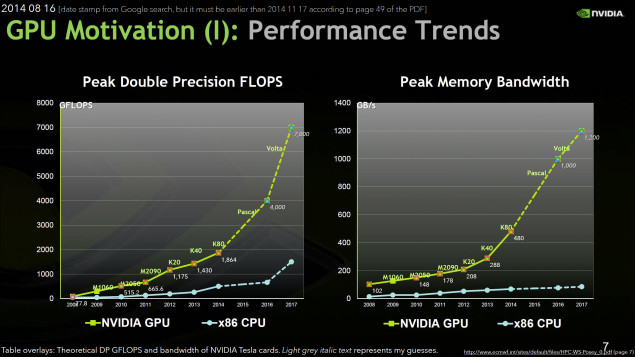 NVIDIA-Pascal-GPU-Performance-635x357